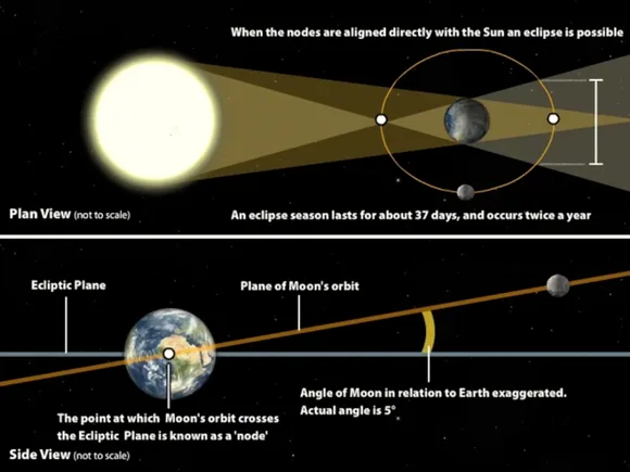Ecliptic Plane