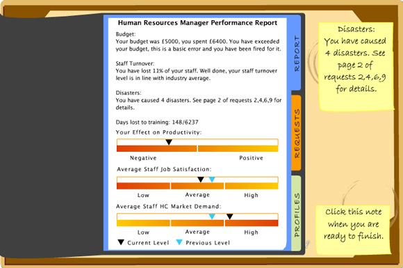 Human Capital Theory manager performance report